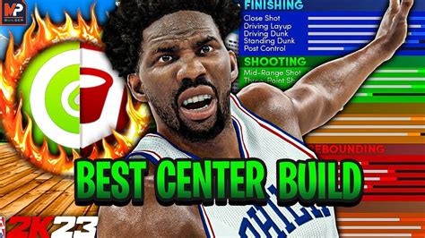 Nba K Best Center Build Way Level Scorer Shot Dunk