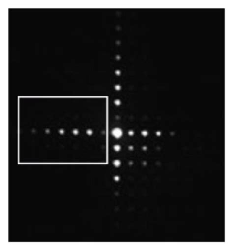 Typical Diffraction Grating Image And A Low Angle Diffraction Pattern Download Scientific