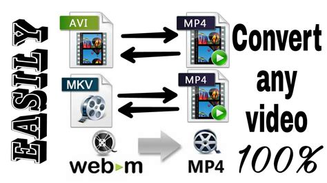 How To Convert Mkv Webm Avi To Mp4 Easily YouTube