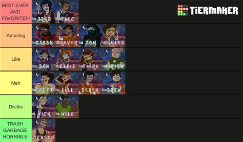 Disventure Camp Season 1 All Characters Tier List Community Rankings Tiermaker