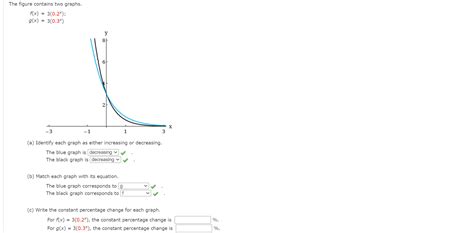 Solved The figure contains two graphs. = f(x) g(x) = | Chegg.com 