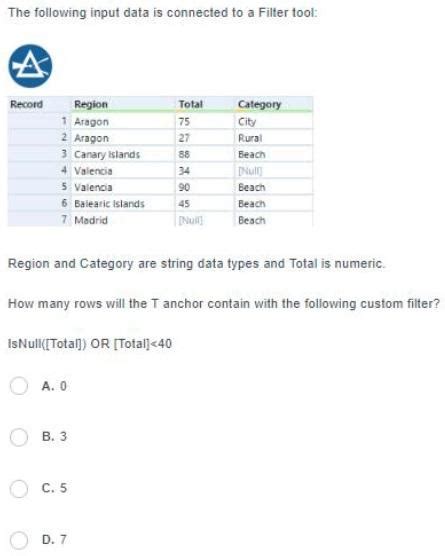 Which Tool Can Take The Provided Input And Create The Chegg