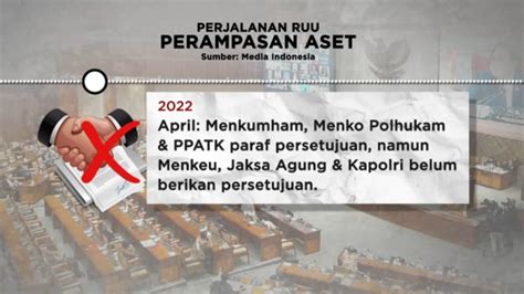 Tak Kunjung Sampai Ke DPR RUU Perampasan Aset Nyangkut Di Pemerintah