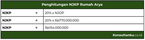 Cara Menghitung PBB Untuk Bisnis Paling Lengkap