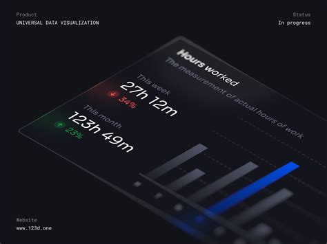 Universal Data Visualization Coming Soon By Dima Groshev 123done On