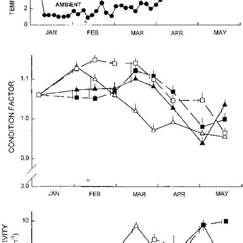 GnRH Decapeptide Conservation Sequence Comparison Of Mature GnRH