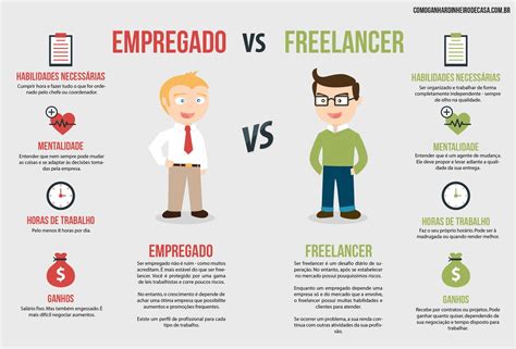 Aprenda Como Ganhar Dinheiro Como Freelancer Como Ganhar Dinheiro De Casa