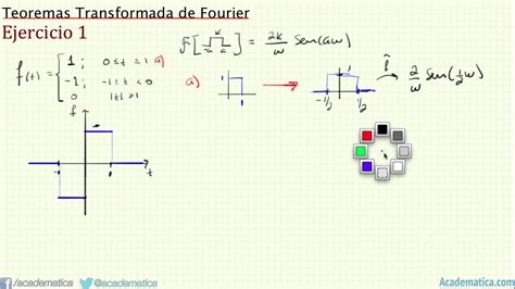 Transformada De Fourier Ejercicio 1 Youtube