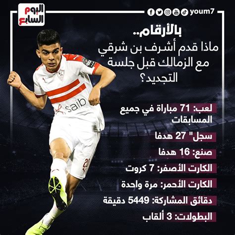 إنفوجراف ماذا قدم أشرف بن شرقي مع الزمالك قبل جلسة التجديد؟ اليوم