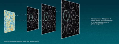 Measuring the Universe with Baryon Acoustic Oscillations – Euclid ...