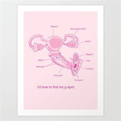 G Spot Diagram