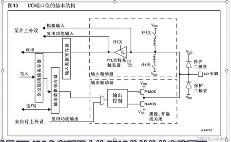 Stm Gpio Stm Csdn