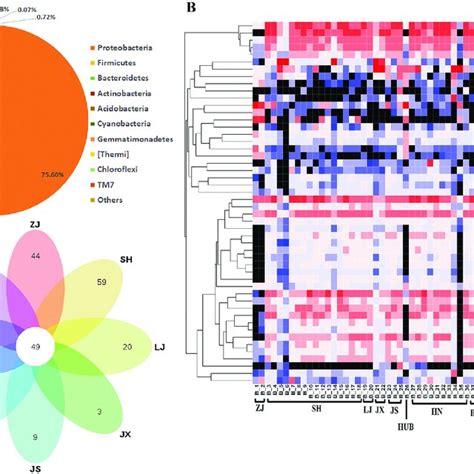 The Microbial Community Composition Of The Wild Tick Species From Eight