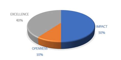 SUT Ranked Among The Most Open Universities In ASEAN 10th In The