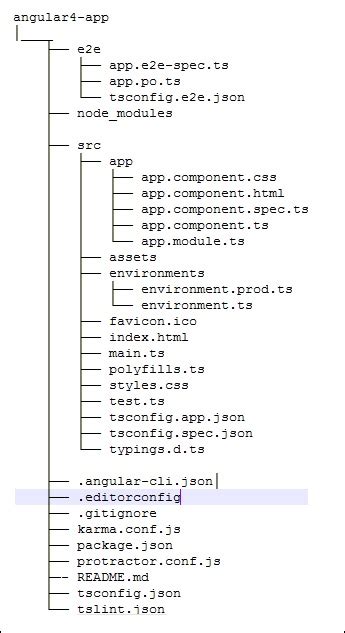 Angular 4 Quick Guide