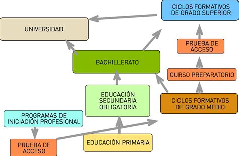 Organizacion De Las Instituciones Educativas El Valor De La Tolerancia Hot Sex Picture