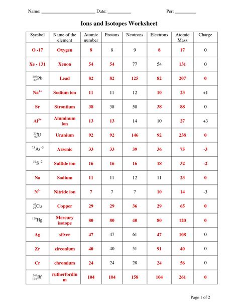 Subatomic Particle Worksheet Answers Education Template