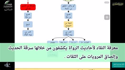 معرفة النقاد لأحاديث الرواة يكشفون من خلالها سرقة الحديث وإلصاق