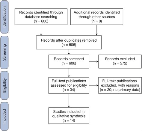 Omadacycline And Clostridioides Difficile A Systematic Review Of