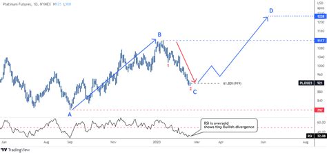 Platinum Outshines Palladium Yet Both Offer Opportunity
