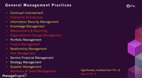 Itil 4 Management Practices Video Learn From Itil Expert