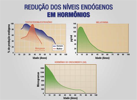 O que são hormônios e como modulam o funcionamento do organismo