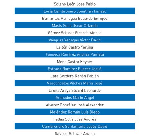 Ganadores Primera Rifa Trimestral Del 2024 Aseg Q