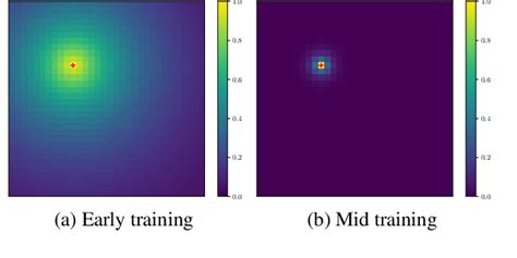 Topological Neural Discrete Representation Learning La Kohonen Paper