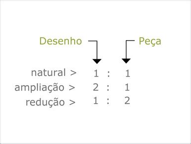 Tra Ados Escalas E Cotas Educatecnologiasrp Desenho T Cnico