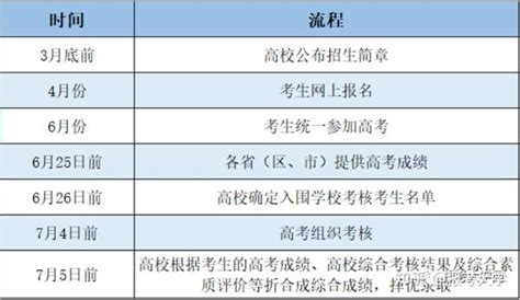 强基计划适合哪些考生报考？ 知乎