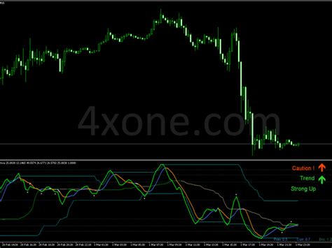 TDI Indicators – 4xone