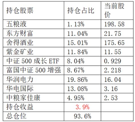 2023年1月第二周投资总结 盈利39，开始减仓了 知乎