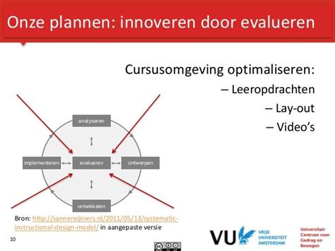 Voorbeeld Van Onderwijs Op Maat Cursus Basis Kwalificatie Examineren