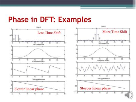 PPT Digital Signal Processing Chapter 10 PowerPoint Presentation