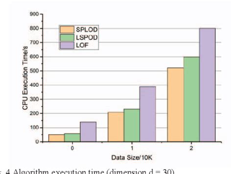 Figure 1 From A Method For Measurement Data Modeling And High