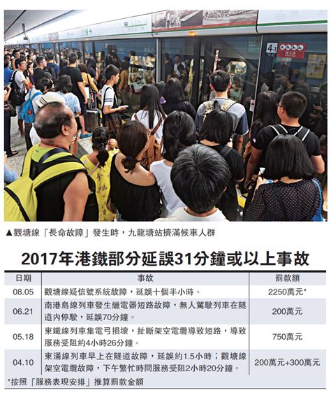 港鐵故障11小時 或被罰款2250萬元 香港文匯網