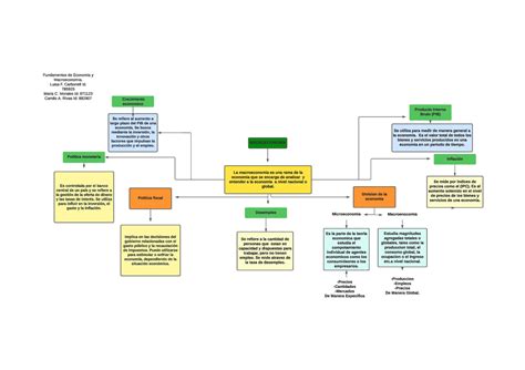 Mapa Conceptual Conceptos Generales De Macroeconomia Macroeconomia La