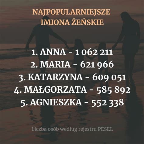 Sto Najpopularniejszych Imion W Polsce Te Masz Takie Lista G Os