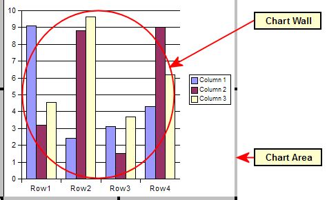 Insertion D Un Diagramme Apache OpenOffice Wiki