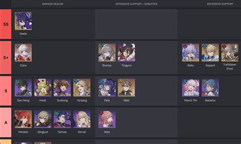 Honkai Star Rail Tier List Release Guide Sexiezpicz Web Porn