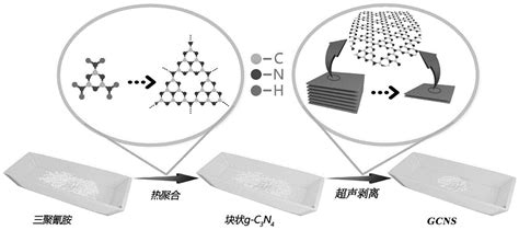 一种β Feoohg C3n4异质结光催化材料的制备方法与流程