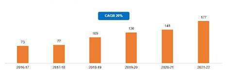 Indian Toy Exports Imports How Big Is India S Toy Industry Upsc Notes