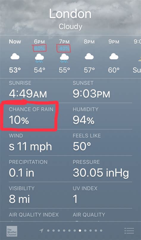 What Does the Percentage of Rain Mean on a Weather App? | Weather Radio