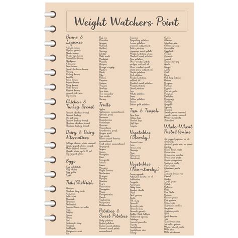 Weight Watchers Point List Printable