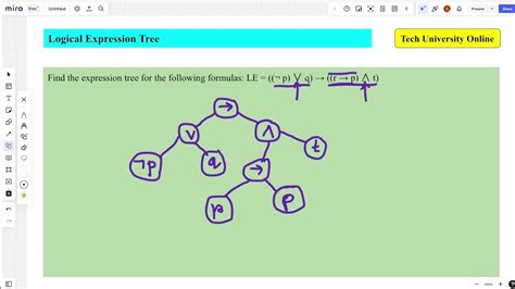 Logical Expression Tree Discrete Mathematics ডিসক্রিট ম্যাথমেটিক্স