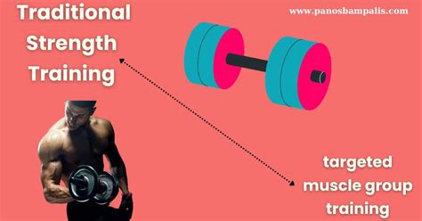 Functional Vs Traditional Strength Training Exploring The Best Option