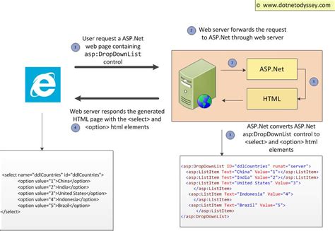 Get Selected Text And Value From Drop Down List In Asp Net Using Jquery