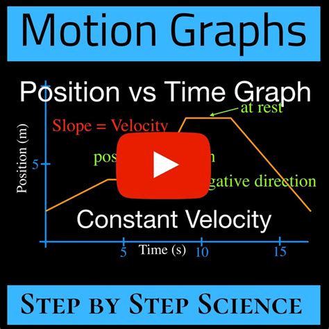 motion graphs – Step by Step Science