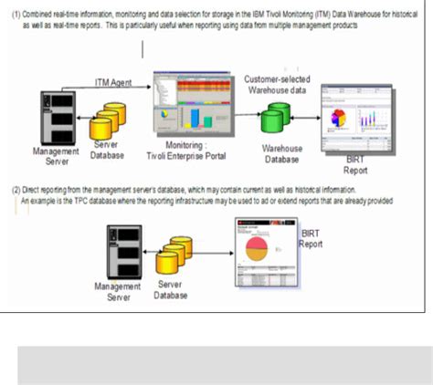 Portal server cluster solution - IBM Tivoli Monitoring: Implementation ...