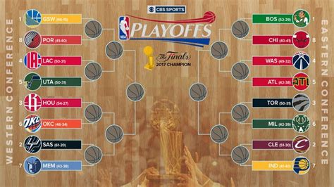 Nba Playoffs Thread Realgm